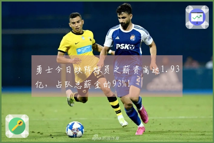 勇士今日缺阵球员之薪资高达1.93亿，占队总薪金的93%！