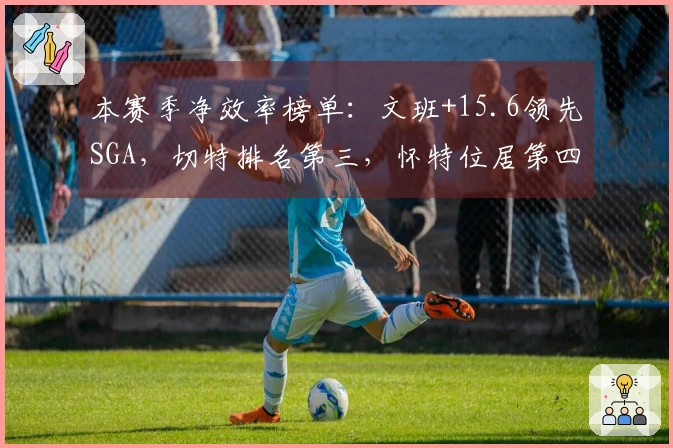 本赛季净效率榜单：文班+15.6领先SGA，切特排名第三，怀特位居第四